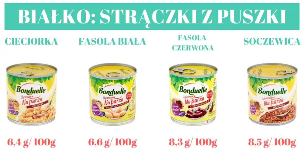 Skąd białko w diecie wegańskiej? Odkryj najlepsze roślinne źródła