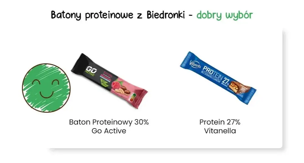 Jakie batony proteinowe wybrać? Ranking, skład i porady dla zdrowia i treningów
